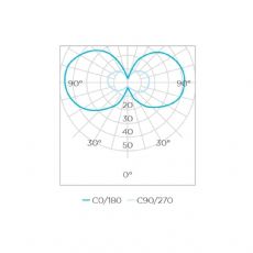 L�mpada LED Bipino G9 4W STH8142/30 Stella