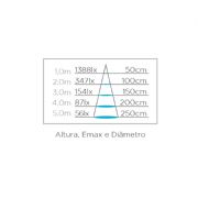 L�mpada PAR20 Eco LED 5,5W IRC80 25� STH9020/30 Stella