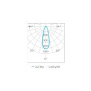 L�mpada PAR20 Eco LED 5,5W IRC80 25� STH9020/30 Stella